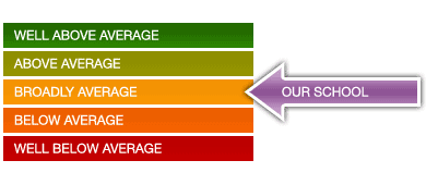 Achievement and Attainment
